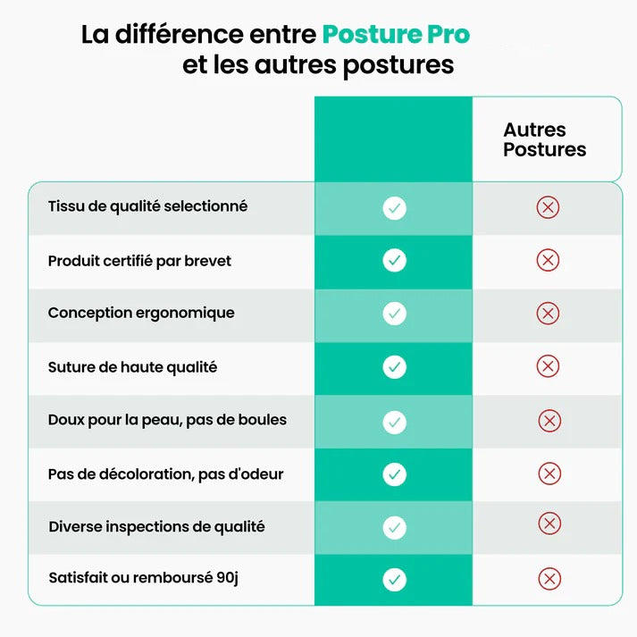 PostureFlex Pro| Dressez-vous avec confiance et confort grâce au PostureFlex Pro